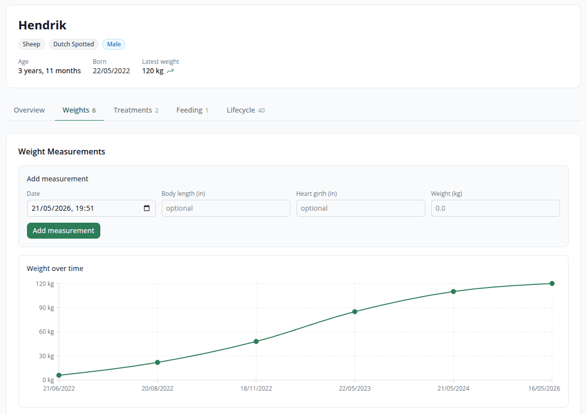 Weight tracking tab showing a growth chart over time and a table of measurements.